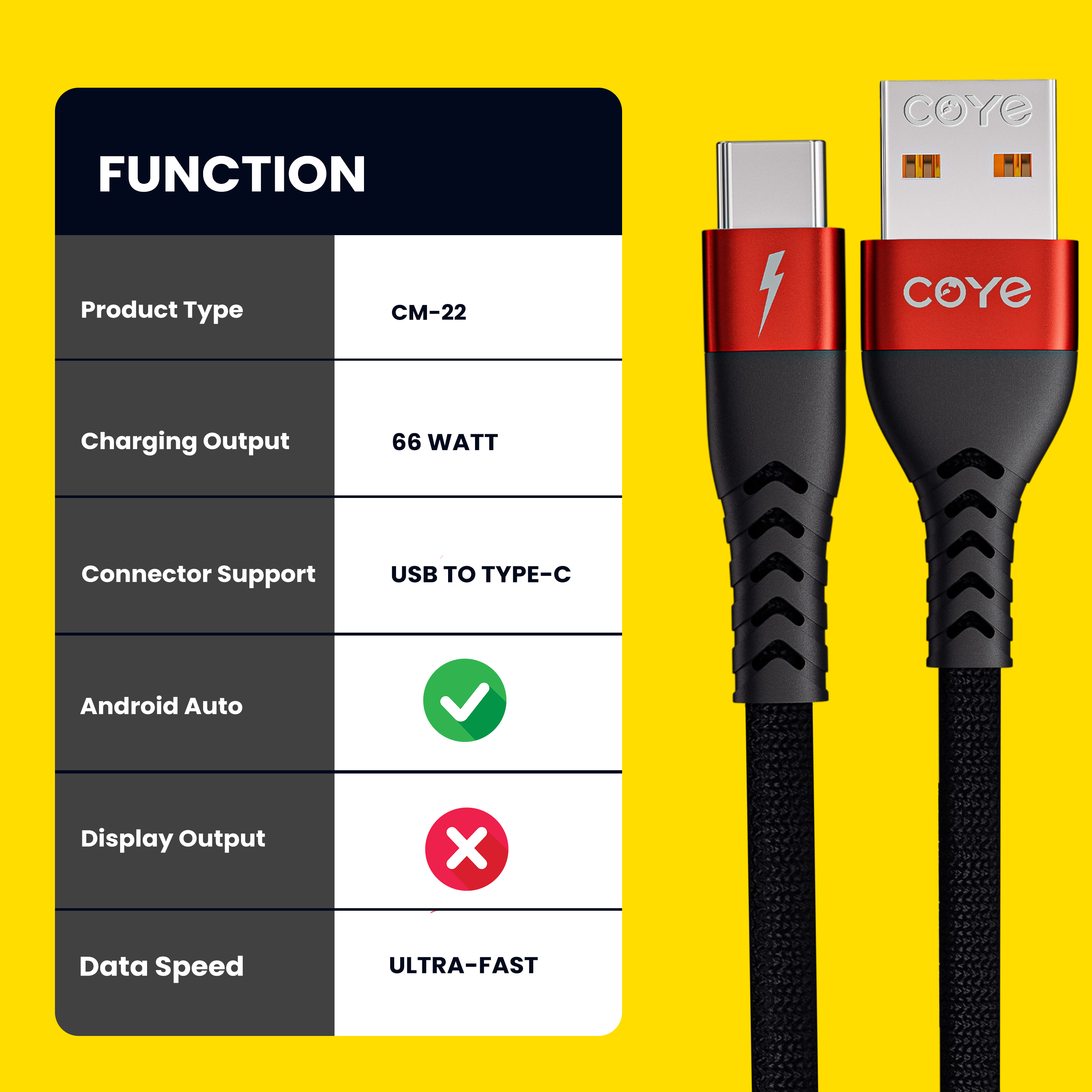 COYE 2m Nylon Woven USB A to USB C Cable – 4A Fast Charging Long-Length Data & Charger Lead, Wear-Resisting and Stretch-Proof Design